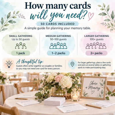 Share a Memory Cards for Funeral & Celebration of Life, 50 Pack, 4x6