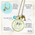Gutsy Goodness Dolphin Necklace Let Your Joy Rise Positive Mantra Jewelry Gift - Gutsy Goodness Handmade Jewelry;Dolphin Necklace Let Your Joy Rise Positive Mantra Jewelry Gift - Gutsy Goodness Handmade Jewelry Gifts